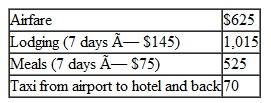 Mandy, a CPA, flew from Raleigh to Seattle to attend an accounting conference that lasted four days. Then she took three days of vacation to go sightseeing. Mandy's expenses for the trip are as follows:   Edith's travel expense deduction is A) $1,425. B) $1,575. C) $1,973. D) $2,235.