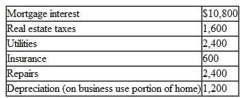 Jake runs a business out of his home. He uses 600 square feet of his home exclusively for the business. His home is 2400 square feet in total. Jake had $27,000 of business revenue and $22,000 of business expenses from his home-based business. The following expenses relate to his home:   What is Jake's net income from his business? What amount of expenses is carried over to the following year, if any? A) ($14,000) and $0 carryover. B) ($650) and $0 carryover. C) $0 and $650 carryover. D) $550 and $0 carryover.