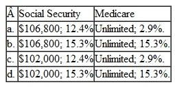 The maximum tax bases and percentages for 2010 for the two portions of the self-employment tax are which of the following?