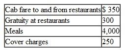 Jackie owns a temporary employment agency that hires personnel to perform accounting services for clients. During the year, her entertainment expenses for her clients include the following:    Jackie also held a holiday party for her employees, which cost $1,500. All expenses are reasonable. a. Can Jackie deduct any of these expenses? If so, how much? b. How is the deduction classified?