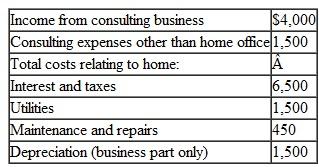 David is a college professor who does some consulting work on the side. He uses 25% of his home exclusively for the consulting practice. He is single and 63 years old. His AGI (without consideration of consulting income) is $45,000. Other information follows:    Calculate David's AGI.