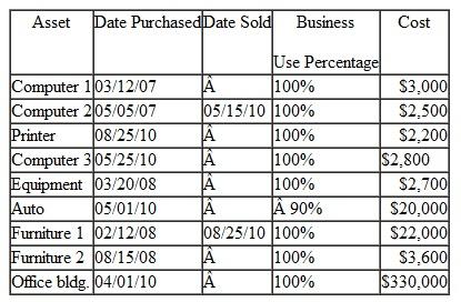 (Comprehensive) Casper used the following assets in his Schedule C trade or business in the tax year 2010:    Casper is a new client and unfortunately does not have a copy of his prior year tax return. He recalls that all of the assets purchased in prior years used MACRS depreciation (no §179 expense or 50% Bonus was taken). Spencer does not wish to take a §179 deduction this year because he feels he will be more profitable in the future and would like the depreciation deduction at that time. He will take the 50% bonus this year. Calculate the current year depreciation allowance for Spencer's business. Correctly report the amounts on Form 4562.