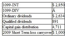Janis Blakeley is single and lives at 5411 Melbourne Avenue, Chicago, IL, 60455. Her SSN is 412-34-5670. Using the following information, complete her tax return for 2010:      Janis has the following itemized deductions:    Janis has the following investments:    Janis received a gift of 2,000 shares of FNP Inc. stock from her Aunt Jane on January 19, 2010. The basis of the shares to Aunt Jane was $3,300, and they had a FMV of $3,600 on the date of the gift. Aunt Jane purchased the stock on December 30, 2009. On June 30, 2010, Janis sold all the shares for $5,000. Janis is an avid stamp collector and purchased a rare stamp on March 20, 2005, for $4,000. She sold the stamp for $6,000 on April 8, 2010. Prepare Form 1040 and all related schedules, forms, and worksheets for 2010. Janis does not donate to the Presidential Election Campaign.