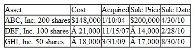 Antoine sold the following stock in 2010. ABC, Inc., is a § 1202 qualified small business (QSB).    b. How would the gains and losses be netted?