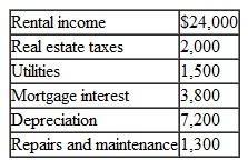 Derrick and Ani Jones are married taxpayers, filing jointly. They live at 474 Rustic Drive, Spokane, Washington 99201. Derrick works as the director of information systems at Washington Community College District (WCCD). Ani is a stay-at-home mom. Their son, Jackson, is 5 years old. Their SSN's are Derrick, 412-34-5670; Ani, 412-34-5671; and Jackson, 412-34-5672. The Joneses own their home and paid $15,000 in mortgage interest during the year to Washington Mutual and property taxes of $3,200. They have no other deductible expenses. The Form W-2 Derrick received from WCCD contained the following information: Box 1 = $79,002.50 Box 2 = $ 8,000.14 Box 3 = $79,002.50 Box 4 = $ 4,898.15 Box 5 = $79,002.50 Box 6 = $ 1,145.54 In addition, the Joneses own a small four-unit rental near their home at 12345 Rainbow Way, Sultan, Washington 98294. The rental was purchased and placed in service on July 1, 2002, and was rented for the entire year. The following income and expense information relate to the rental activity. For the purpose of this return problem, do not consider passive activity rules or limitations.    Prepare the Joneses' federal tax return for 20010Use Form 1040, Schedule A, Schedule E, and other appropriate schedules. Do not complete Form 4562 or 8829 and assume they do not qualify for any credits (although they may). For any missing information, make reasonable assumptions.