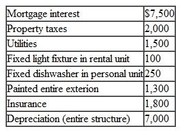 Kelvin owns and lives in a duplex. He rents the other unit for $750 per month. He incurs the following expenses during the current year for the entire property:    How are the expenditures treated for tax purposes? On what tax form(s) are these amounts reported?
