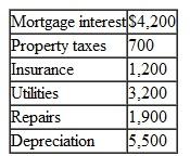 Matt and Marie own a vacation home at the beach. During the year, they rented the house for 42 days (6 weeks) at $890 per week and used it for personal use for 58 days. The total costs of maintaining the home are as follows:    a. What is the proper tax treatment of this information on their tax return using the Tax Court method? b. Is there an option for how to allocate the expense between personal and rental use? Explain. c. What is the proper tax treatment if Matt and Marie rented the house for only 14 days?