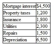 Randolph and Tammy own a second home. They spent 45 days there and rented it for 88 days at $150 per day during the year. The total costs relating to the home include the following:    What is the proper treatment of these items relating to the second home? Would you use the Tax Court allocation or the IRS allocation? Explain.