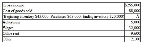 Brian and Corrine Lee are married taxpayers, filing jointly. They live in the home they own, located at 3301 Pacific Coast Hwy, Laguna Beach, CA 92701. Brian is an optometrist who owns his own business; Corrine is a social worker for the County of Orange. They have two biological children, Brady and Hank, ages 14 and 11. After their trip to China last year, they fell in love with a beautiful one-year-old girl from an orphanage near Shanghai and are in the process of adopting her. The SSNs of the four current members of their household are: Brian, 412-34-5670; Corrine, 412-34-5671; Brady, 412-34-5672 and Hank, 412-34-5673. The following are Brian's income and expense information from his business and Corrine's W-2 from the County of Orange.: Lee's Optometrist Office Income and Expenses for the current year:    The Lees also made $34,000 in federal estimated tax payments during the year. The Form W-2 Corrine received from the County of Orange contained this information: Box 1 = $76,925.04 Box 2 = $13,085.90 Box 3 = $76,925.04 Box 4 = $ 4,769.35 Box 5 = $76,925.04 Box 6 = $ 1,115.41 In addition, the Lees had the following income and expenses during the year:    Prepare the Lees' federal tax return for 2010. Use Form 1040, Schedule A, Schedule B, Schedule C, and any appropriate schedules or forms they may need for credits. Do not complete Form 4562 (with the Schedule C). For any missing information, make reasonable assumptions.