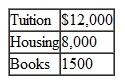 Darren paid the following expenses during November 2010 for his son Sean's college expenses for spring 2011 semester, which begins in January 2011.   In addition, Sean's uncle paid $500 in fees on behalf of Sean directly to the college. Sean is claimed as Darren's dependent on his tax return. How much of the above paid expenses qualify for the purpose of the education credit deduction for Darren in 2010? A) $3,500. B) $8,000. C) $12,000. D) $14,000.