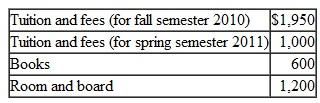 Jeremy and Celeste paid the following for their daughter, Alyssa, to attend University of Colorado, during 2010. Alyssa was in her first year of college and attended full-time:    The spring semester at University of Colorado begins in January. In addition to the above, Alyssa's uncle Devin sent $800 as payment for her tuition directly to the University. Jeremy and Celeste have modified AGI of $165,000. What is the amount of qualifying expenses for purposes of the American Opportunity Tax credit (AOTC)? What is the amount of the AOTC that Jeremy and Celeste can claim based on their AGI?
