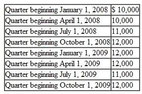 Baker Company is trying to determine how often it needs to deposit payroll taxes for calendar year 2010. The company made the following quarterly payroll tax deposits during the last two years:    a. What is the lookback period and amount?