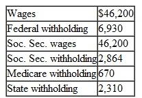Wendy O'Neil (SSN 412-34-5670), who is single, worked full-time as the director at a local charity. She resides at 1501 Front Street, Highland, AZ 98765. For the year, she had the following reported on her W-2: Other information follows: Wendy had the following itemized deductions: Wendy inherited a beach house in North Carolina (rental only) on October 4, 2009 from her father. The FMV at the father's death was $850,000. He had purchased the house 20 years earlier for $100,000. On November 12, 2010, Wendy properly conducted a like-kind exchange for rental real estate located at 128 Lake Blvd., Hot Town, Arizona. She received rental property with a FMV of $950,000 and $20,000 cash in exchange for the North Carolina beach house. The Arizona property did not produce any income until 2011. Prepare Form 1040 for Wendy for 2011. You will also need Form 1040, Schedule A, Schedule B, Schedule D, Schedule E, Schedule M, Form 4562, and Form 8824