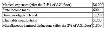 Paul reported the following itemized deductions on his 2009 tax return. His AGI for 2009 was $65,000. The mortgage interest is all qualified mortgage interest to purchase his personal residence. For AMT, compute his total adjustment for itemized deductions.   a. $3,425. B) $5,225. C) $7,025. D) $18,525.