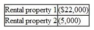 Lucy has AGI of $120,000 before considering losses from some rental real estate she owns (she actively participates). She had the following losses from her rental property:    a. How much of the losses can Lucy deduct? b. If Lucy's AGI before the losses was $90,000, how much of the losses can she deduct?