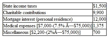 Carson had the following itemized deductions in 2009:    a. What are Carson's itemized deductions for AMT purposes? b. What is the amount of the AMT adjustment?