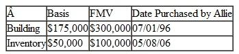 Allie contributed the following business assets to ASW Partnership on August 1, 2009:   What is the holding period for the building and the inventory to ASW Partnership? A) Building - long-term capital or § 1231 asset. B) Building - short-term ordinary asset. C) Inventory - short-term ordinary asset. D) Both a and c.