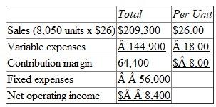 1)Contribution Format Income Statement   2)Contribution Format Income Statement   3)Contribution Format Income Statement  