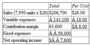 1)Contribution Format Income Statement   2)Contribution Format Income Statement   3)Contribution Format Income Statement  