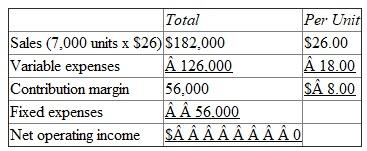 1)Contribution Format Income Statement   2)Contribution Format Income Statement   3)Contribution Format Income Statement  
