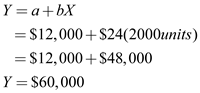 1)There are three steps to follow in order to plot a CVP graph: First , to determine the fixed cost, draw a parallel line to the x-axis (volume) at its fixed dollar amount. In this case, $12,000 Second , determine the total cost. Total cost formula follows the cost formula:   Where a= fixed costs, b= variable costs, and X= number of units. Pick the relevant volume, in this case 2,000, and solve for the total cost.   Third , determine total sales revenue. Choose the maximum sales level, in this case 2000 units.   Now plot each line. Keep in mind the total sales revenue line starts at 0 on the graph while the total costs line starts at the same point the fixed cost line does. See graph below:     2)The break-even point is the point where the total sales revenue and the total expense lines intersect. As illustrated by the red line above, this is about the halfway point between 0 and 2,000 units, which we can estimate as 1,000 units. We can verify this using the CVP formula. The break-even point will yield $0 of profit: Note: Unit contribution margin = selling price/unit - variable cost / unit Q = Quantity sold    