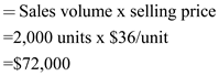 1)There are three steps to follow in order to plot a CVP graph: First , to determine the fixed cost, draw a parallel line to the x-axis (volume) at its fixed dollar amount. In this case, $12,000 Second , determine the total cost. Total cost formula follows the cost formula:   Where a= fixed costs, b= variable costs, and X= number of units. Pick the relevant volume, in this case 2,000, and solve for the total cost.   Third , determine total sales revenue. Choose the maximum sales level, in this case 2000 units.   Now plot each line. Keep in mind the total sales revenue line starts at 0 on the graph while the total costs line starts at the same point the fixed cost line does. See graph below:     2)The break-even point is the point where the total sales revenue and the total expense lines intersect. As illustrated by the red line above, this is about the halfway point between 0 and 2,000 units, which we can estimate as 1,000 units. We can verify this using the CVP formula. The break-even point will yield $0 of profit: Note: Unit contribution margin = selling price/unit - variable cost / unit Q = Quantity sold    