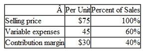 Changes in Variable Costs, Fixed Costs, Selling Price, and Volume Data for Herron Corporation are shown below:   Fixed expenses are$75.000 per month and the company is selling 3,000 units per month. Required: 1. The marketing manager believes that an $.8000 increase in the monthly advertising budget would increase monthly sales by.$15,000. Should the advertising budget be increased 2. Refer to the original data. Management is considering using higher-quality components that would increase the variable Cost by $3 per unit. The marketing manager believes that the higher-quality product would increase sales by 15 % per month. Should the higher-quality components be used<div style=padding-top: 35px> 