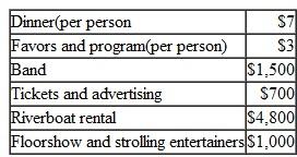 Break-Even Analysis and CVP Graphing Chi Omega Sorority is planning its annual Riverboat Extravaganza. The Extravaganza committee has assembled the following expected costs for the event:   The committee members would like to charge $30 per person for the evening's activities, Required: 1. Compute the break-even point for the Extravaganza (in terms of the number of persons that must attend). 2. Assume that only 250 persons attended the Extravaganza last year. If the same number attend this year. what price per ticket must be charged to break even 3. Refer to the original data ($30ticket price per person). Prepare a CVP graph for the Extravaganza from zero tickets up to 600 tickets sold.<div style=padding-top: 35px> 