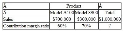 Multiproduct Break-Even Analysis ] OKabee Enterpri ses is the distributor for two products. Model A100 and Model B900. Monthly, and the contribution margin ratio, for the two products follow:   The company's fixed expenses total $598,500 per month Requried: 1. Prepare a contribution format income statement for the company as a whole. 2. Compute the break-even point for the company based on the current sales mix. 3. If sales increase by $50.000 per month, by how much would you expect net operating income to increase What are your assumptions<div style=padding-top: 35px> 