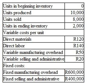 Variable and Absorption Costing Unit Product Costs Shastri Bicycle of Bombay. India. produces an inexpensive yet rugged, bicycle for use on the city's crowded streets that it sells for500mpees. (Indian currency is denominated in rupees, denoted by R.) Selected data for the company's operations last year follow: Required: 1. Assume that the company uses absorption costing. Compute the unit product cost for one bicycle. 2. Assume that the company uses variable costing. Compute the unit product cost for one bicycle.