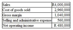 Variable Costing Income Statement; Explanation of Difference in Net Operating Income Refer to the data in Exercise 6-1 for Shastri Bicycle. The absorption costing income statement prepared by the company's accountant for last year appears below: Required: 1. Determine how much of the ending inventory consists of fixed manufacturing overhead cost deferred in inventory to the next period. 2. Prepare an income statement for the year using variable costing. Explain the difference in net operating income between the two costing methods.