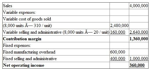1) The fixed manufacturing cost can be calculated as: Multiply ending inventory by the fixed manufacturing overhead per unit to find out how much of the cost is being deferred into the next period. 2) The variable costing income statement shows Sales less variable product expenses, less period costs. There will be a difference in net incomes from variable and absorption cost methods. Since absorption costing allocates fixed manufacturing overhead as unit costs to work in progress inventory, some of the fixed costs are deferred to the next period with ending inventory. Accordingly, the net operating income under absorption costing will be higher than it is under variable costing by the amount of ending inventory multiplied by the fixed manufacturing overhead per unit (in this case, 120,000 rupees). First determine the total product cost under variable costing. Only the variable manufacturing costs are included in product costs. Sum the direct materials, direct labor, and variable manufacturing overhead costs to get the variable unit product cost. All of these amounts are given. Variable Costing Income Statement