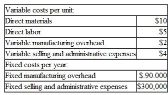 Inferring Costing Method; Unit Product Cost Amcor, Inc., incurs the following costs to produce and sell a single product. During the last year, 30,000 units were produced and 25,000 units were sold. The Finished Goods inventory account at the end of the year shows a balance of $85,000 for the 5,000 unsold units. Required 1. Is the company using absorption costing or variable costing to cost units in the Finished Goods inventory account Show computations to support your answer. 2. Assume that the company wishes to prepare financial statements for the year to issue to its stockholders. a. Is the $85,000 figure for Finished Goods inventory the correct amount to use on these statements for external reporting purposes Explain. b. At what dollar amount should the 5, 000 units be carried in inventory for external reporting purposes