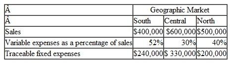 Segmented Income Statement Bovine Company, a wholesale distributor of DVDs. has been experiencing losses for some time, as shown by its most recent monthly contribution format income statement below: In an effort to isolate the problem, the president has asked for an income statement segmented by geographic market. Accordingly the Accounting Department has developed the following data: Required: 1. Prepare a contribution form at income statement segmented by geographic market. as desired by the president. 2. The company's sale- manager believes that sales in the Central geographic market could be increased by 15% if monthly advertising were increased by $25,000.Would you recommend the increased advertising Show computations to support your answer.