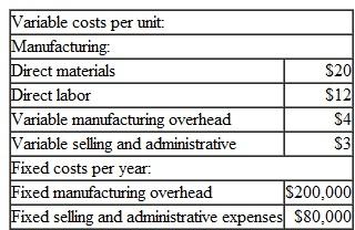 Variable and Absorption Costing Unit Product Costs and Income Statements Fletcher Company manufactures and sells one product. The following information pertains to each of the company's first two years of operations: During its first year of operations, Fletcher produced 50,000 units and sold 40,000 units. During its second year of operations, it produced 40,000 units and sold 50,000 units. The selling price of the company's product is $50 per unit. Required: 1. Assume the company uses variable costing: a. Compute the unit product cost for year 1 and year 2. b. Prepare an income statement for year 1 and year2. 2 Assume the company uses absorption costing: a. Compute the unit product cost for year 1 and year 2. b. Prepare an income statement for year 1 and year2. 3. Explain the difference between variable costing and absorption costing net operating income in year 1. Also, explain why the two net operating incomes differ in year 2.
