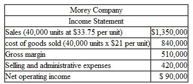 Variable Costing Income Statement; Reconciliation Morey Company has just completed its first year of operations. The company's absorption costing income statement for the year appears below: The company's selling and administrative expenses consist of $300,000 per year in fixed expenses and $3 per unit sold in variable expenses. The company's $21perunitproduct cost given above is computed as follows: Required: 1. Redo the company's, income statement in the contribution format using variable costing. 2. Reconcile any difference between the net operating income on your variable costing income statement and the net operating; income on the absorption costing income statement.