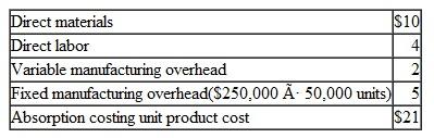 Variable Costing Income Statement; Reconciliation Morey Company has just completed its first year of operations. The company's absorption costing income statement for the year appears below: The company's selling and administrative expenses consist of $300,000 per year in fixed expenses and $3 per unit sold in variable expenses. The company's $21perunitproduct cost given above is computed as follows: Required: 1. Redo the company's, income statement in the contribution format using variable costing. 2. Reconcile any difference between the net operating income on your variable costing income statement and the net operating; income on the absorption costing income statement.