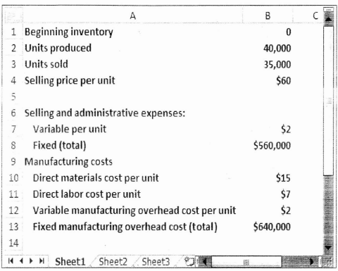 Variable and Absorption Costing Unit Product Costs and Income statements; Explanation of Difference in Net Operating Income Wiengot Antennas, Inc. produces and sells a unique type of TV antenna; The company has just opened a new plant to manufacture the antenna and the following cost and revenue data have been provided for the first month of the plant's operation in the form of a worksheet. Because the new antenna is unique in design, management is anxious to see how profitable it will be and has asked that an income statement be prepared for the month. Required: 1. Assume that the company uses absorption costing. a. Determine the unit product cost. b. Prepare an income statement for the month. 2. Assume that the company uses variable costing. a. Determine the unit product cost. b. Prepare a contribution format income statement for the month. 3. Explain the reason for any difference in the ending inventory balances under the two costing methods and the impact of this difference on reported net operating income.