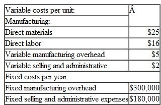 Variable and Absorption Costing Unit Product Costs and Income Statements Nickelson Company manufactures and sells one product. The following information pertains to each of the company's first three years of operations: During its first year of operators Nickelson produced 60,000 units and sold 60,000 units. During its second year of operators it produced 75,000 units and sold 50,000 units, In its third year Niskelson produced 40,000 units and sold 65,000 units. The selling price of the company's product is $56 per unit. Required: 1. Compute the company's break-even point in units sold. 2. Assume the company uses variable costing: a. Compute the unit product cost for year 1.year 2.and year 3. b. Prepare an income statement for year I. year 2.and year 3. 3. Assume the company uses absorption costing: a. Compute the unit product cost for year 1 year 2 and year3. b. Prepare an income statement for year 1 year 2 and year 3. 4. Compare the net operating income figures that you computed in requirement, 2 and 3 to the break-even point that you computed in requirement 1.Which net operating income figures seem counterintuitive Why
