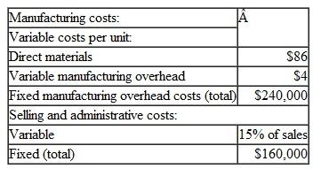 Comprehensive Problem with Labor Fixed Advance Products. Inc., has just organized a new division to manufacture and sell specially designed tables using select hardwoods for personal computers. The division's monthly costs are shown in the schedule below: Advance Products regards all of its workers as full-time employees and the company has a long-standing no-layoff policy. Furthermore, production is highly automated. Accordingly, the company includes its labor costs in its fixed manufacturing overhead. The tables sell for $250 each. During the first month of operations, the following activity was recorded: Required: I. Compute the unit product cost under: a. Absorption costing. b. Variable costing. 2. Prepare an income statement for the month using absorption costing. 3. Prepare a contribution format income statement for the month using variable costing. 4. Assume that the company must obtain additional financing.As a member of top management which of the statements that you have prepared in (2) and (3) above would you prefer to take with you to negotiate with the bank Why 5. Reconcile the absorption costing and variable costing net operating incomes in (2) and (3) above.