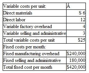Prepare and Reconcile Variable Costing Statements Linden Company manufactures and sells a single product. Cost data for the product follow: The product sells for $40 per unit. Production and sales data for May and June the first two months of operations are as follows: Income statements prepared by the accounting department using absorption costing are presented below: Required: 1. Determine the unit product cost under: a. Absorption costing. b. Variable costing. 2. Prepare contribution format variable costing income statements for May and June. 3. Reconcile the variable costing and absorption costing net operating incomes. 4. The company's Accounting Department has determined the break-even point to be 28,000 units per month computed as follows: Upon receiving this figure the president commented.There's something peculiar here. The controller says that the break-even point is 28,000units per month. Yet we sold only 26,000 units in may, and the income statement we received showed a $2,000 profit, Which figure do we believe Prepare a brief explanation of what happened on the May income statement.