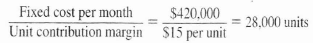 Prepare and Reconcile Variable Costing Statements Linden Company manufactures and sells a single product. Cost data for the product follow: The product sells for $40 per unit. Production and sales data for May and June the first two months of operations are as follows: Income statements prepared by the accounting department using absorption costing are presented below: Required: 1. Determine the unit product cost under: a. Absorption costing. b. Variable costing. 2. Prepare contribution format variable costing income statements for May and June. 3. Reconcile the variable costing and absorption costing net operating incomes. 4. The company's Accounting Department has determined the break-even point to be 28,000 units per month computed as follows: Upon receiving this figure the president commented.There's something peculiar here. The controller says that the break-even point is 28,000units per month. Yet we sold only 26,000 units in may, and the income statement we received showed a $2,000 profit, Which figure do we believe Prepare a brief explanation of what happened on the May income statement.