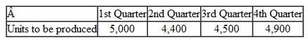The production manager of Junnen Corporation has submitted the following forecast of units to be produced for each quarter of the upcoming fiscal year.   Each unit requires 0.40 direct labor-hours and direct labor-hour workers are paid $11 per hour. Required: 1. Construct the company's direct labor budget for the upcoming fiscal year, assuming that the direct labor workforce is adjusted each quarter to match the number of hours required to produce the forecasted number of units produced. 2. Construct the company's direct labor budget for the upcoming fiscal year, assuming that the direct labor workforce is not adjusted each quarter. Instead, assume that the company's direct labor workforce consists of permanent employees who are guaranteed to be paid for at least 1,800 hours of work each quarter. If the number of required direct labor-hours is less than this number, the workers are paid for 1,800 hours anyway. Any hours worked in excess of 1,800 hours in a quarter are paid at the rate of 1.5 times the normal hourly rate for direct labor.<div style=padding-top: 35px> 