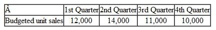 The budgeted unit sales of Haerve Company for the upcoming fiscal year are provided below:   The company's variable selling and administrative expenses per unit are $2.75. Fixed selling and administrative expenses include advertising expenses of $12,000 per quarter, executive salaries of $40,000 per quarter, and depreciation of $16,000 per quarter. In addition, the company will make insurance payments of $6,000 in the 2nd Quarter and $6,000 in the 4th Quarter. Finally, property taxes of $6,000 will be paid in the 3rd Quarter. Required: Prepare the company's selling and administrative expense budget for the upcoming fiscal year.<div style=padding-top: 35px> 