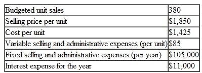 Seattle Cat is the wholesale distributor of a small recreational catamaran sailboat. Management has prepared the following summary data to use in its annual budgeting process:   Required: Prepare the company's budgeted income statement using an absorption income statement as shown in Schedule 9.<div style=padding-top: 35px> 