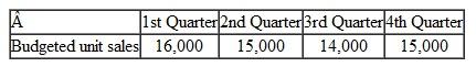 The marketing department of Graber Corporation has submitted the following sales forecast for the upcoming fiscal year.   The selling price of the company's product is $22.00 per unit. Management expects to collect 75% of sales in the quarter in which the sales are made, 20% in the following quarter, and 5% of sales are expected to be uncollectible. The beginning balance of accounts receivable, all of which is expected to be collected in the first quarter, is $66,000. The company expects to start the first quarter with 3,200 units in finished goods inventory. Management desires an ending finished goods inventory in each quarter equal to 20% of the next quarter's budgeted sales. The desired ending finished goods inventory for the fourth quarter is 3,400 units. Required: 1. Prepare the company's sales budget and schedule of expected cash collections. 2. Prepare the company's production budget for the upcoming fiscal year.<div style=padding-top: 35px> 