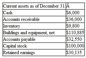 The following data relate to the operations of Picanuy Corporation, a wholesale distributor of consumer goods:   a. The gross margin is 30% of sales. (In other words, cost of goods sold is 70% of sales.)b. Actual and budgeted sales data are as follows:   c. Sales are 40% for cash and 60% on credit. Credit sales are collected in the month following sale. The accounts receivable at December 31 are the result of December credit sales. d. Each month's ending inventory should equal 20% of the following month's budgeted cost of goods sold. e. One-quarter of a month's inventory purchases is paid for in the month of purchase; the other three-quarters is paid for in the following month. The accounts payable at December 31 are the result of December purchases of inventory. f. Monthly expenses are as follows: commissions, $12,000; rent, $1,800; other expenses (excluding depreciation), 8% of sales. Assume that these expenses are paid monthly. Depreciation is $2,400 for the quarter and includes depreciation on new assets acquired during the quarter. g. Equipment will be acquired for cash: $3,000 in January and $8,000 in February. h. Management would like to maintain a minimum cash balance of $5,000 at the end of each month. The company has an agreement with a local bank that allows the company to borrow in increments of $ 1,000 at the beginning of each month, up to a total loan balance of $50,000. The interest rate on these loans is 1% per month, and for simplicity, we will assume that interest is not compounded. The company would, as far as it is able, repay the loan plus accumulated interest at the end of the quarter. Required: Using the data above: 1. Complete the following schedule:   Complete the following:   *$70,000 sales × 70% = $49,000. †$80,000 × 70% × 20% = $11,200.   *Beginning balance of the accounts payable. 3. Complete the following schedule:   4. Complete the following cash budget:   5. Prepare an absorption costing income statement, similar to the one shown in Schedule 9 in the chapter, for the quarter ended March 31. 6. Prepare a balance sheet as of March 31.<div style=padding-top: 35px> 