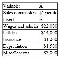 You have just been hired as a management trainee by Cravat Sales Company, a nationwide distributor of a designer's silk ties. The company has an exclusive franchise on the distribution of the ties, and sales have grown so rapidly over the last few years that it has become necessary to add new members to the management team. You have been given responsibility for all planning and budgeting. Your first assignment is to prepare a master budget for the next three months, starting April 1. You are anxious to make a favorable impression on the president and have assembled the information below. The company desires a minimum ending cash balance each month of $10,000. The ties are sold to retailers for $8 each. Recent and forecasted sales in units are as follows:   The large buildup in sales before and during June is due to Father's Day. Ending inventories are supposed to equal 90% of the next month's sales in units. The ties cost the company $5 each. Purchases are paid for as follows: 50% in the month of purchase and the remaining 50% in the following month. All sales are on credit, with no discount, and payable within 15 days. The company has found, however, that only 25% of a month's sales are collected by month-end. An additional 50% is collected in the following month, and the remaining 25% is collected in the second month following sale. Bad debts have been negligible. The company's monthly selling and administrative expenses are given below:   All selling and administrative expenses are paid during the month, in cash, with the exception of depreciation and insurance expired. Land will be purchased during May for $25,000 cash. The company declares dividends of $12,000 each quarter, payable in the first month of the following quarter. The company's balance sheet at March 31 is given below:     The company has an agreement with a bank that allows it to borrow in increments of $1,000 at the beginning of each month, up to a total loan balance of $40,000. The interest rate on these loans is 1% per month, and for simplicity, we will assume that interest is not compounded. At the end of the quarter, the company would pay the bank all of the accumulated interest on the loan and as much of the loan as possible (in increments of $1,000), while still retaining at least $10,000 in cash. Required: Prepare a master budget for the three-month period ending June 30. Include the following detailed budgets: 1. a.A sales budget by month and in total. b.A schedule of expected cash collections from sales, by month and in total. c.A merchandise purchases budget in units and in dollars. Show the budget by month and in total. d.A schedule of expected cash disbursements for merchandise purchases, by month and in total. 2. A cash budget. Show the budget by month and in total. 3. A budgeted income statement for the three-month period ending June 30. Use the contribution approach. 4.A budgeted balance sheet as of June 30.<div style=padding-top: 35px> 