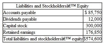 You have just been hired as a management trainee by Cravat Sales Company, a nationwide distributor of a designer's silk ties. The company has an exclusive franchise on the distribution of the ties, and sales have grown so rapidly over the last few years that it has become necessary to add new members to the management team. You have been given responsibility for all planning and budgeting. Your first assignment is to prepare a master budget for the next three months, starting April 1. You are anxious to make a favorable impression on the president and have assembled the information below. The company desires a minimum ending cash balance each month of $10,000. The ties are sold to retailers for $8 each. Recent and forecasted sales in units are as follows:   The large buildup in sales before and during June is due to Father's Day. Ending inventories are supposed to equal 90% of the next month's sales in units. The ties cost the company $5 each. Purchases are paid for as follows: 50% in the month of purchase and the remaining 50% in the following month. All sales are on credit, with no discount, and payable within 15 days. The company has found, however, that only 25% of a month's sales are collected by month-end. An additional 50% is collected in the following month, and the remaining 25% is collected in the second month following sale. Bad debts have been negligible. The company's monthly selling and administrative expenses are given below:   All selling and administrative expenses are paid during the month, in cash, with the exception of depreciation and insurance expired. Land will be purchased during May for $25,000 cash. The company declares dividends of $12,000 each quarter, payable in the first month of the following quarter. The company's balance sheet at March 31 is given below:     The company has an agreement with a bank that allows it to borrow in increments of $1,000 at the beginning of each month, up to a total loan balance of $40,000. The interest rate on these loans is 1% per month, and for simplicity, we will assume that interest is not compounded. At the end of the quarter, the company would pay the bank all of the accumulated interest on the loan and as much of the loan as possible (in increments of $1,000), while still retaining at least $10,000 in cash. Required: Prepare a master budget for the three-month period ending June 30. Include the following detailed budgets: 1. a.A sales budget by month and in total. b.A schedule of expected cash collections from sales, by month and in total. c.A merchandise purchases budget in units and in dollars. Show the budget by month and in total. d.A schedule of expected cash disbursements for merchandise purchases, by month and in total. 2. A cash budget. Show the budget by month and in total. 3. A budgeted income statement for the three-month period ending June 30. Use the contribution approach. 4.A budgeted balance sheet as of June 30.<div style=padding-top: 35px> 