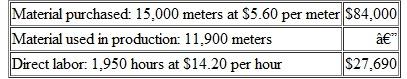 RecordingVariances in the General ledger  Kinkel Corporation makes a product with the following standard costs for direct material and direct labor:    During the most recent month, 8,000 units were produced. The costs associated with the month's production of this product were as follows:    The standard cost variances for direct material and direct labor are:    Required:  1.Prepare the journal entry to record the purchase of materials on account for the month. 2. Prepare the journal entry to record the use of materials for the month. 3.Prepare the journal entry to record the incurrence of direct labor cost for the month.